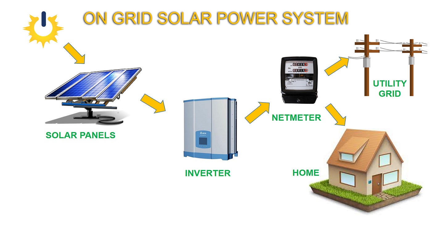 On-Grid Solar